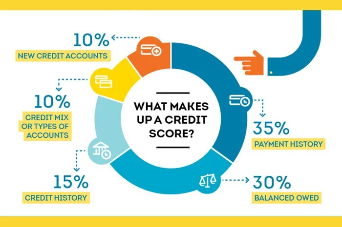 How to Manage Your Credit Score: Expert Tips for Financial Success