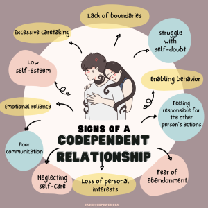 Ditch Codependency: Build Unshakeable Self-Love That Attracts Real Love