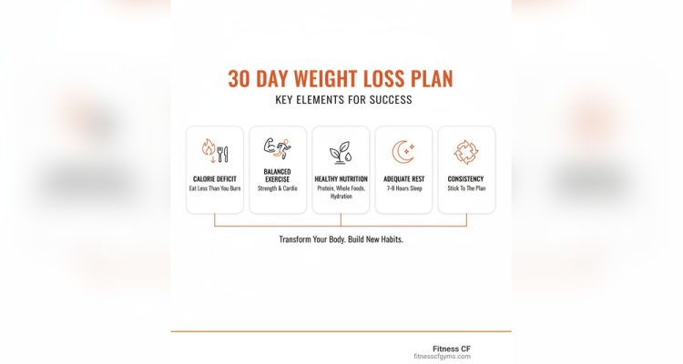 Transform in 30 Days: Hiit Workouts That Build Strength Without the Gym